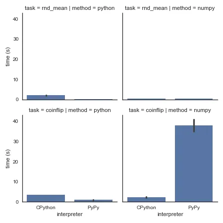 Profiling results.