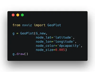 nxviz geoplots