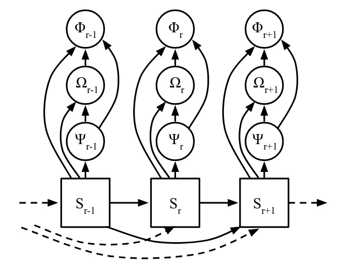 The neural network in graphical model form.